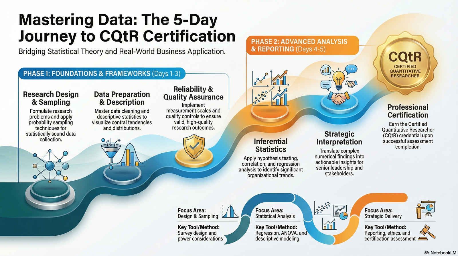 Certified Quantitative Researcher (CQtR)